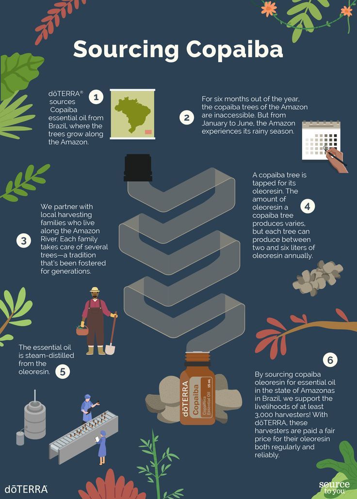 Doterra Copaiba olaj 15 ml oktató lap beszerzésről