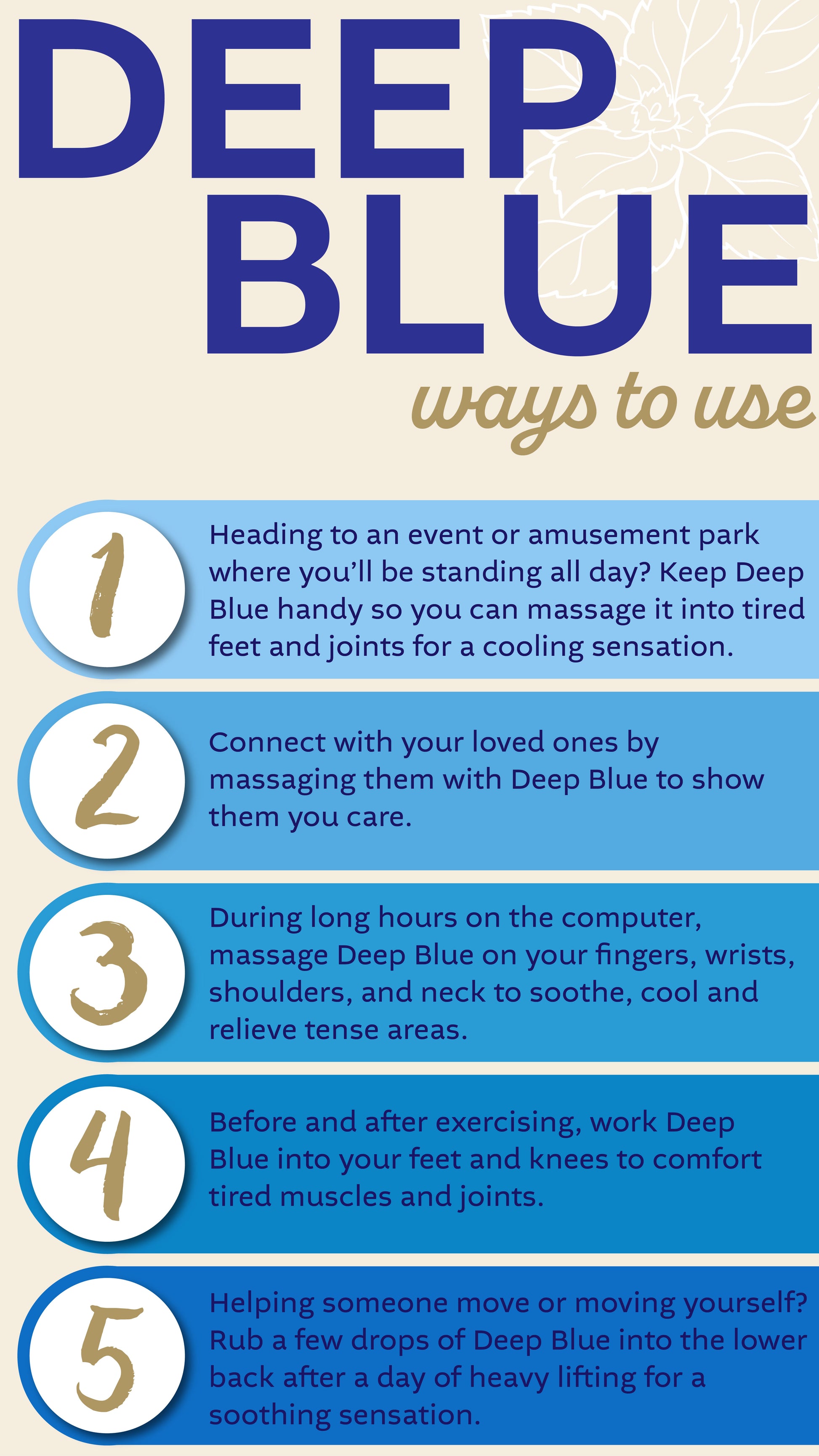 Doterra deep blue golyós roll on